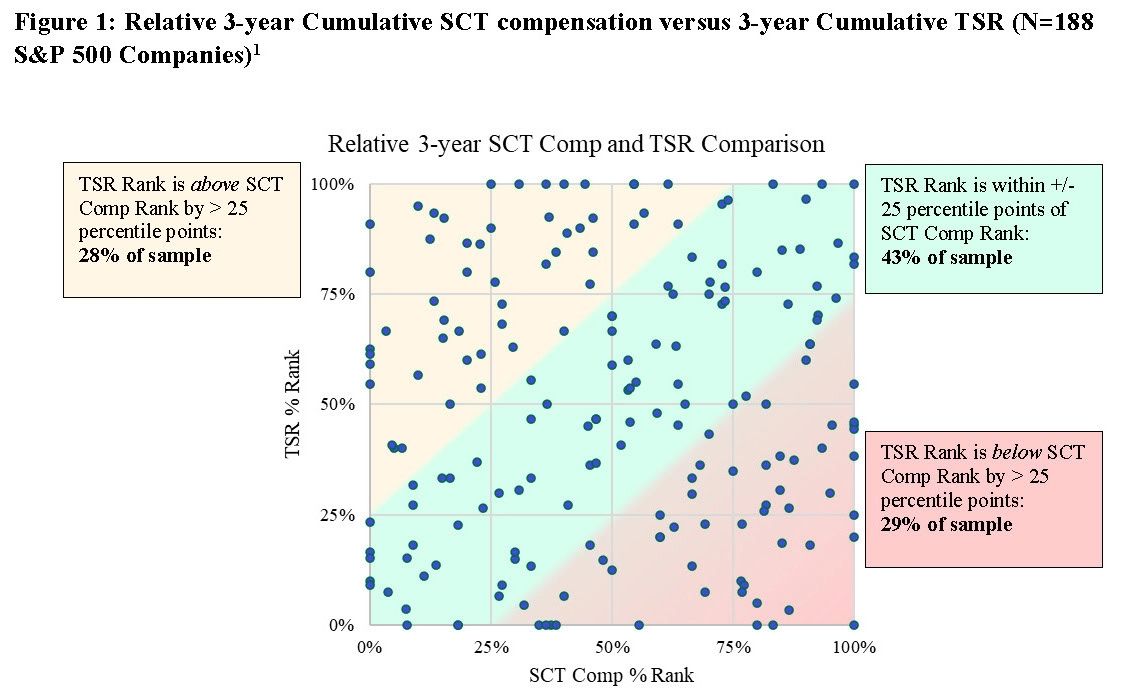 compensation actually paid