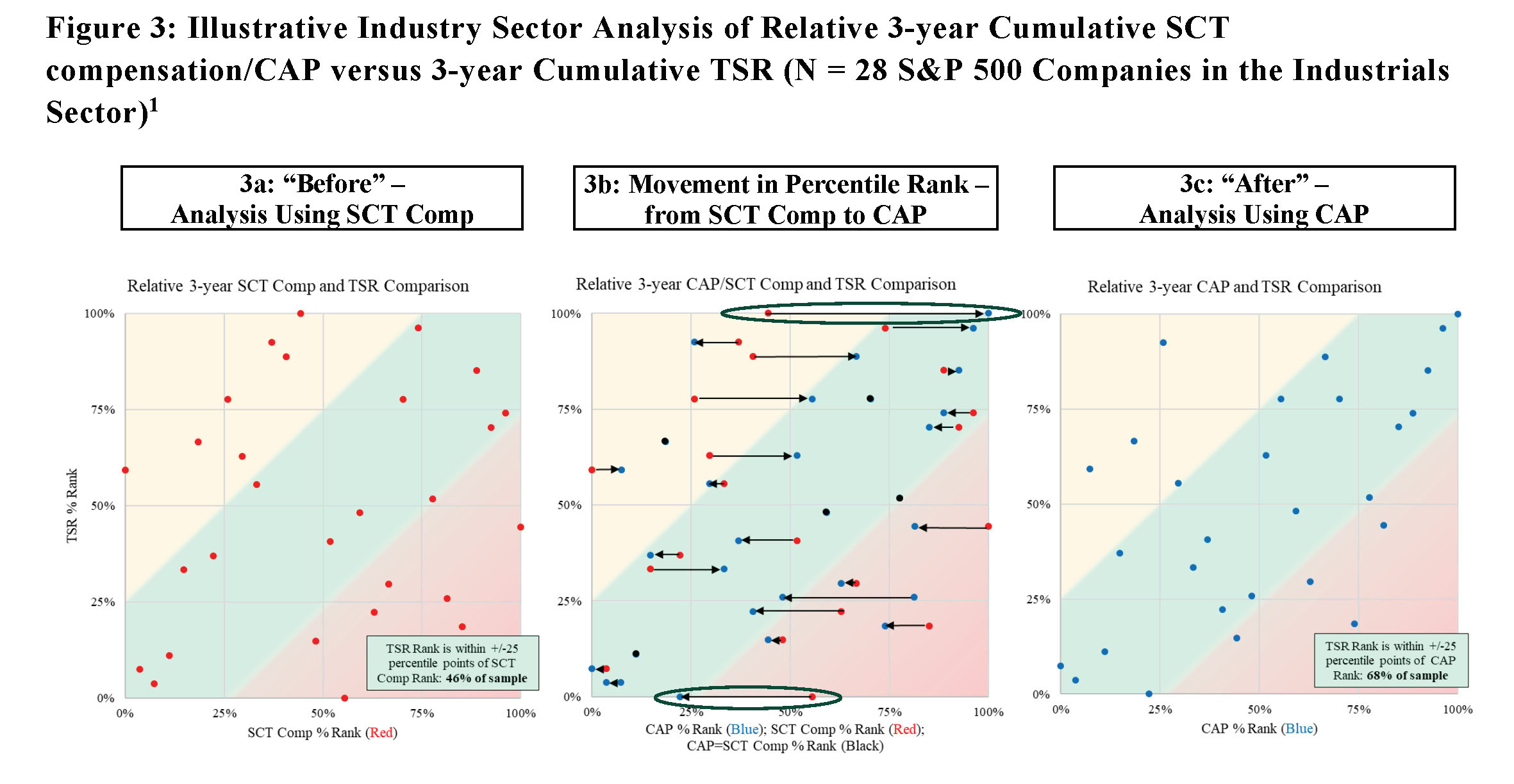 compensation actually paid