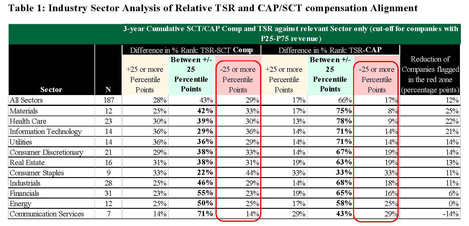 compensation actually paid
