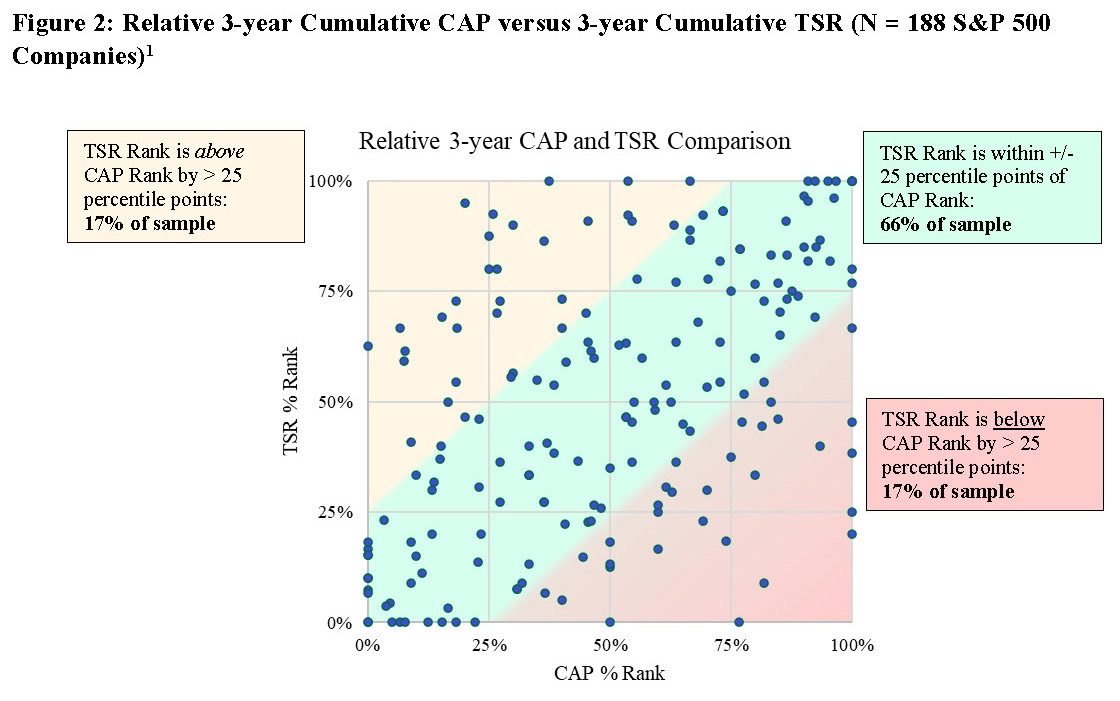 compensation actually paid